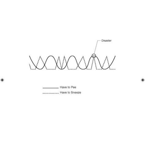 Image result for Dimitri Martin Charts