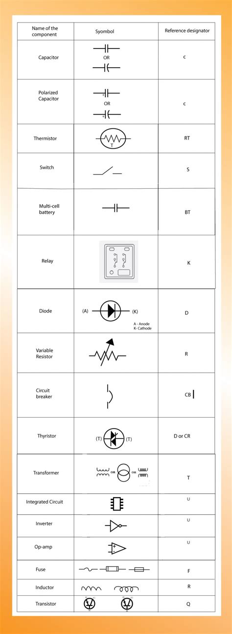 Toradh íomhá ar Common Circuit Diagram Symbols