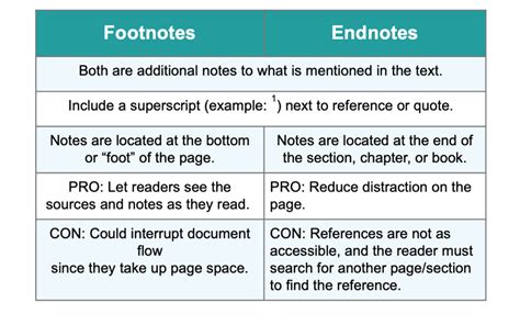 Image result for How to Footnote Sources