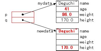 Instance of a Struct に対する画像結果