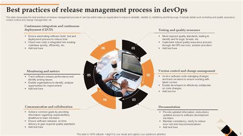Afbeeldingsresultaten voor Release Management Process Flow Diagram