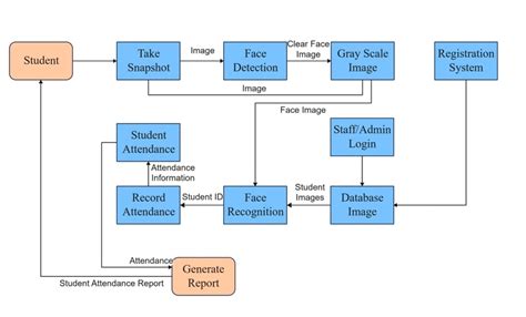 Programming Flowchart for Academic Journal に対する画像結果