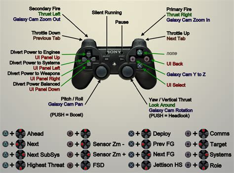 Xbox Controller Button Layout に対する画像結果