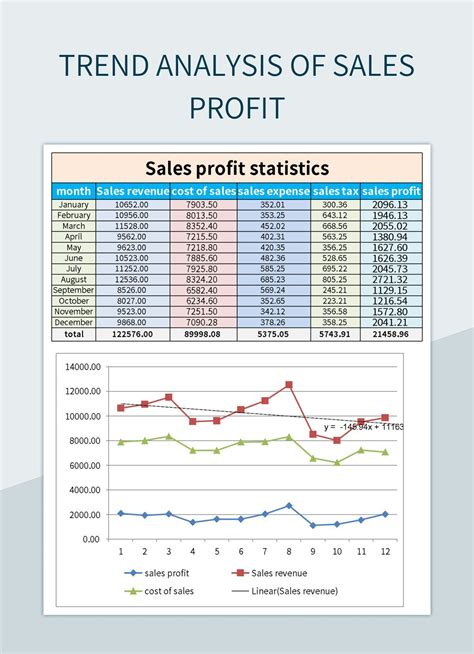 Toradh íomhá ar Data Samples for Graph Excel
