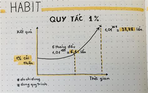 Image result for Quy Tac 1 Chieu