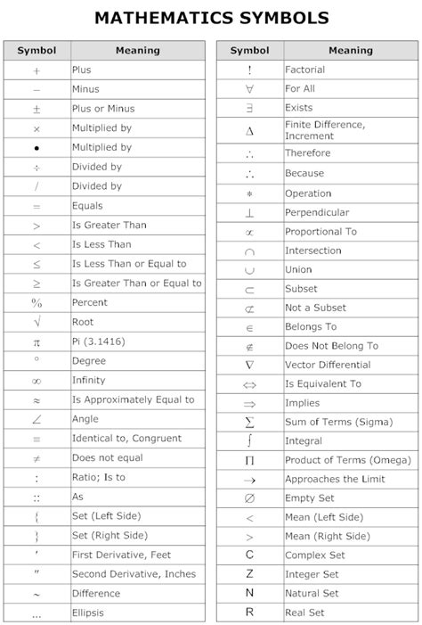 Image result for Math Symbols and Meanings Chart