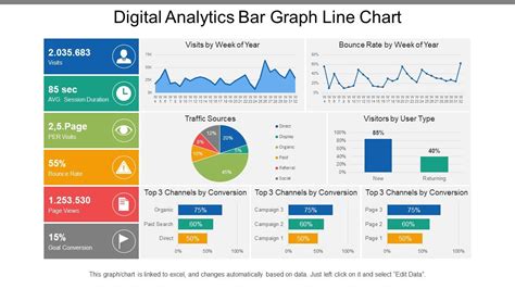 Image result for Digial Graph