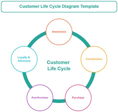 Image result for Life Course Diagram