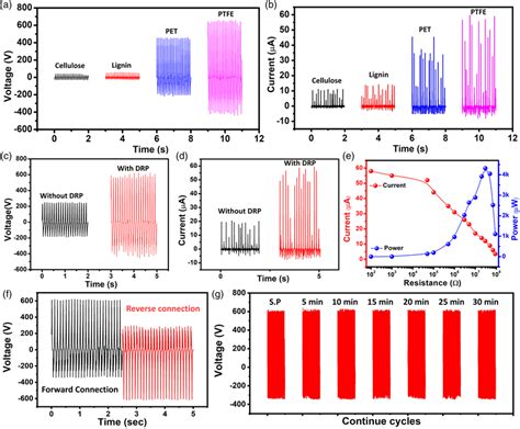 Image result for Open Circuit and Short Circuit