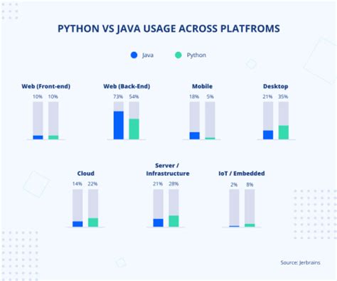Java vs Python Speed Comparison に対する画像結果