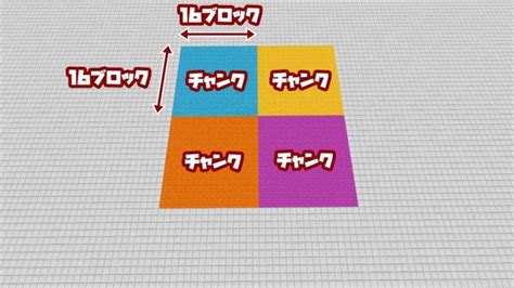 Minecraft Chunk Look Like に対する画像結果