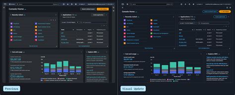 Image result for Consola AWS