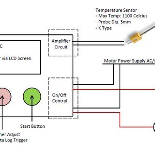 Image result for Temperature Sensor Data Logger for PCBs