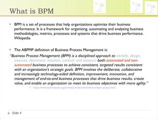 Image result for BPM Full Form