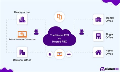 PBX Explained に対する画像結果