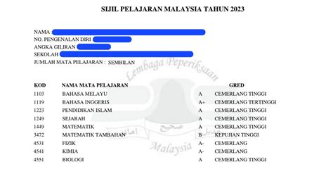 Image result for SPM Result