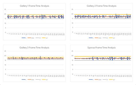 Image result for SPHL Timing Diagram