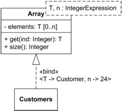 Arrays in UML に対する画像結果