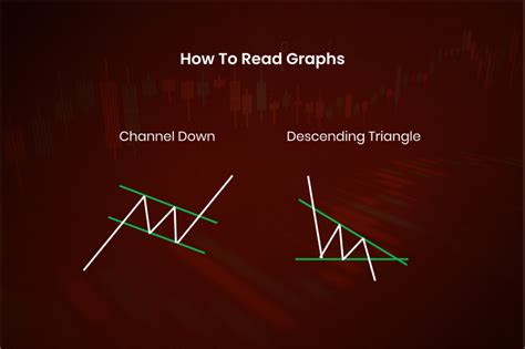 Toradh íomhá ar How to Read Graph Paper