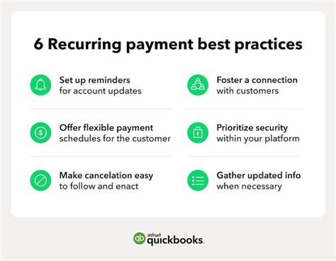 Recurring Billing System に対する画像結果