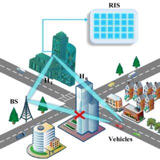 Image result for V2X Mimo Antenna