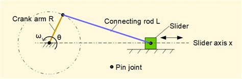 Image result for Pin Slider Acceleration Diagram Q