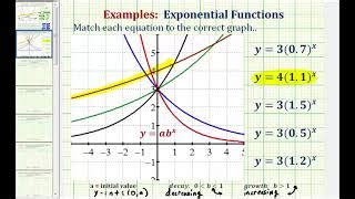 Image result for Matching Exponential Situation to Graph