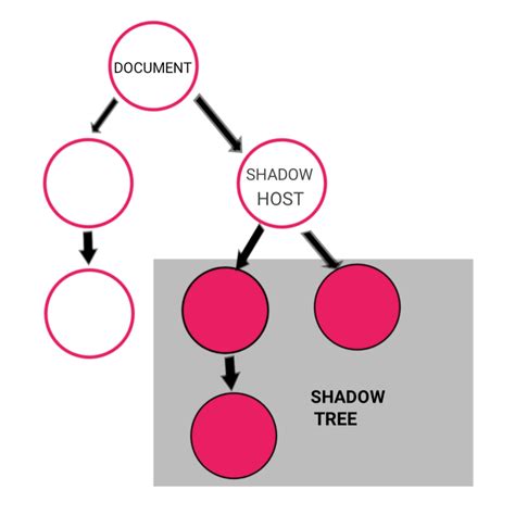 Toradh íomhá ar Web Programming in Assembly