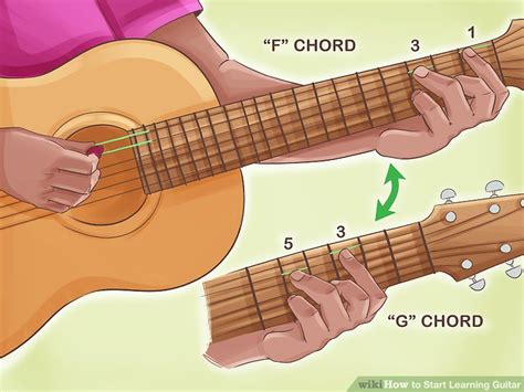Image result for How To Learn Guitar