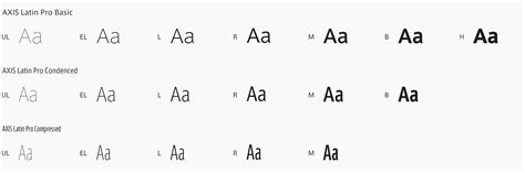 Axis Title RM に対する画像結果