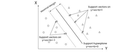 Image result for Support Vector Mechanism