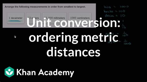 Afbeeldingsresultaten voor Dimensional Analysis Unit Conversion