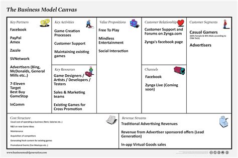 Business Model Canvas for School に対する画像結果