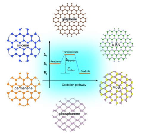 Image result for Physics Materials