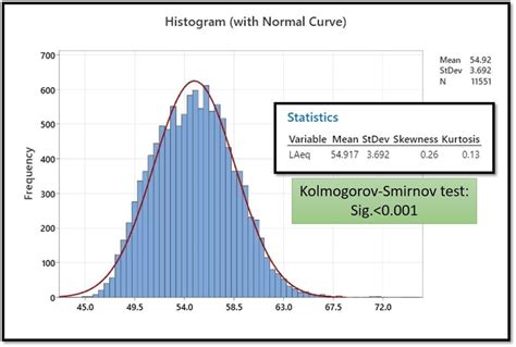 Image result for Discordant SPSS