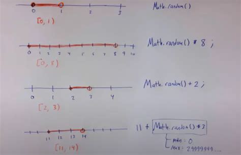 تصویر کا نتیجہ برائے How to Use Math.random Java