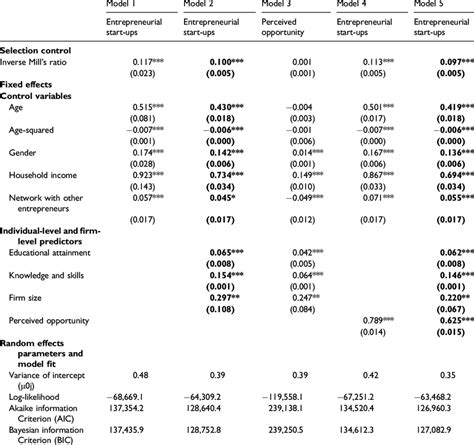 Image result for Logistic Regression Multi-Class Dataset