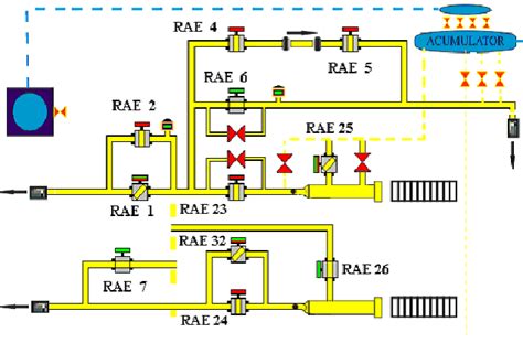 Image result for A Typical Human Machine Interface Block Diagram