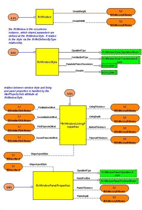 Image result for Description of Diagram