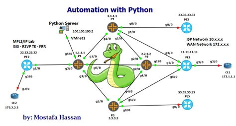 Network Automation Using Python-साठीचा प्रतिमा निकाल