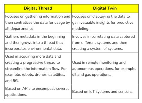 Toradh íomhá ar Digital Thread
