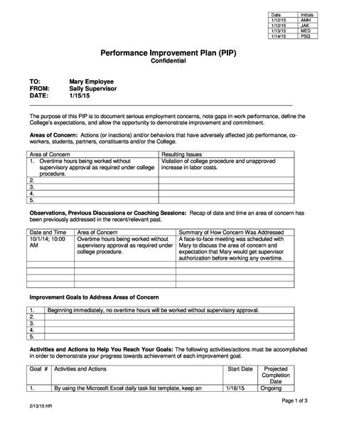 Toradh íomhá ar Performance Assessment Plan Sample