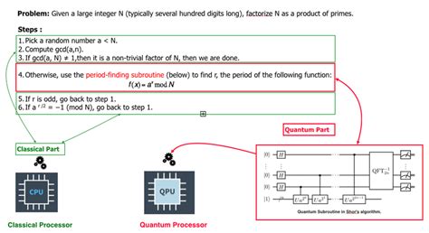 Image result for Shor Algorithm Circuit