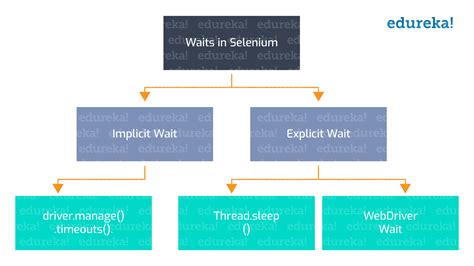 Afbeeldingsresultaten voor Selenium Syntax