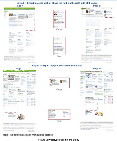 Image result for Viewpoint Hierarchy Diagram