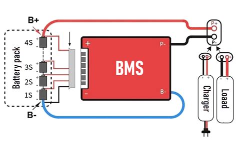 Toradh íomhá ar Lighting Control Panel Interface to BMS