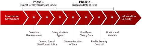 Image result for Data Delivery Flow Icon