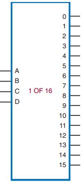 Image result for Flat File Decoder Symbol
