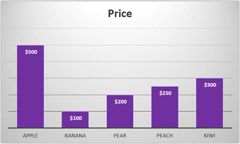 تصویر کا نتیجہ برائے How to Change Chart Style Excel