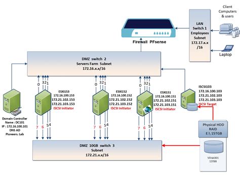 Image result for ESXi Storage